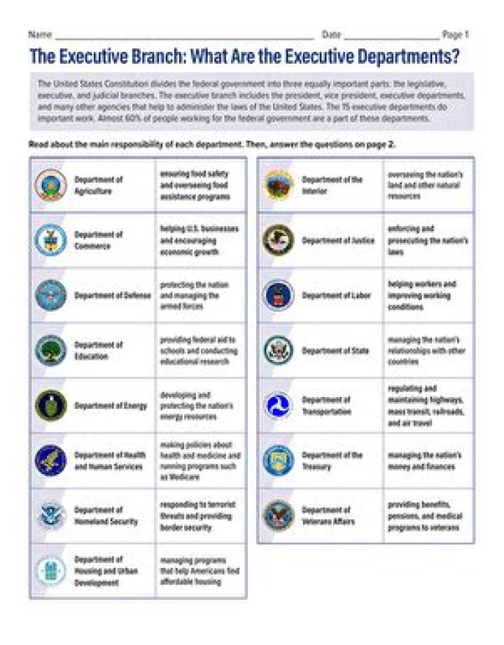 A Comprehensive Guide To The Responsibilities Of The Executive Branch