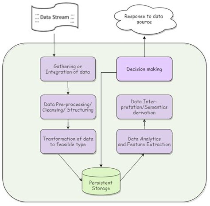 A Deep Dive Into The Jellybeansbrain Data Leak: Consequences And Revelations