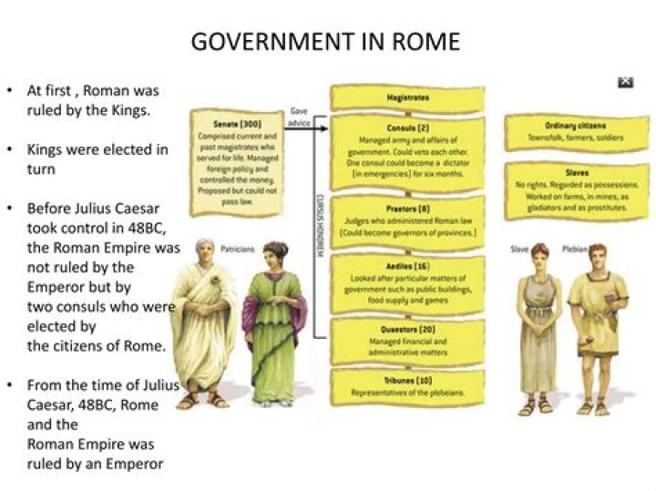Ancient Rome's Intricate Governmental Structure: A Historical Examination