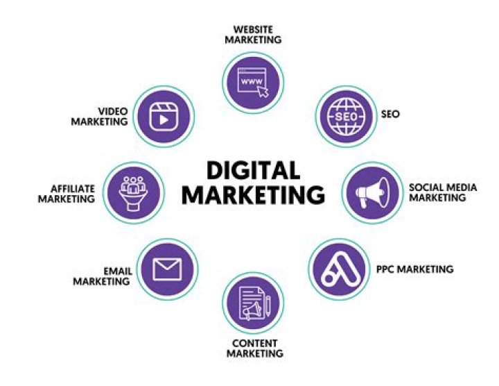 Anthony Maso: A Proven Leader In Digital Marketing Expertise