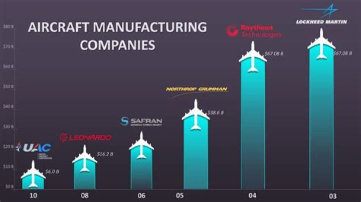 Boeing Fleet: Uncovering The World's Leading Aircraft