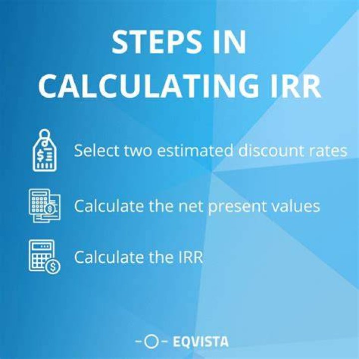 Calculate IRR: Essential Formula Calculator For Investment Analysis