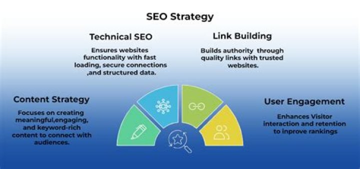 Cardi Verse Put It On The Floor: Mastering Your SEO Strategy