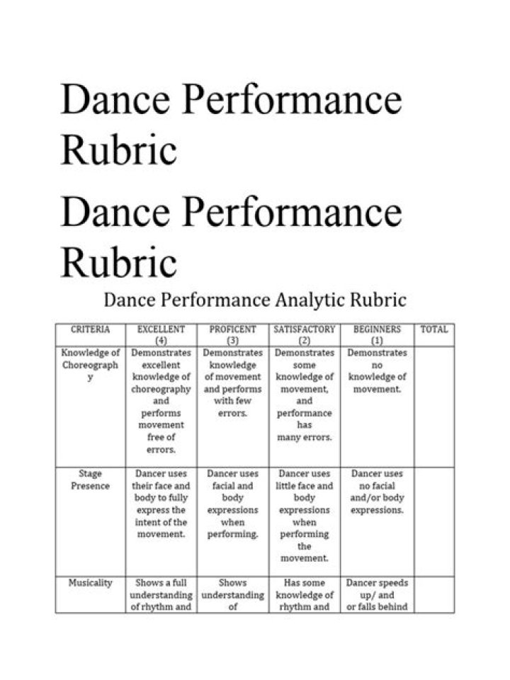 Carrie Ann: A Comprehensive Guide To Dance, Choreography, And Judging