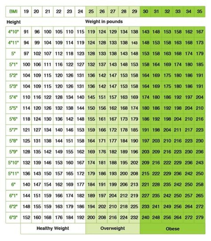 Complete Guide To Yamal's Height And Weight