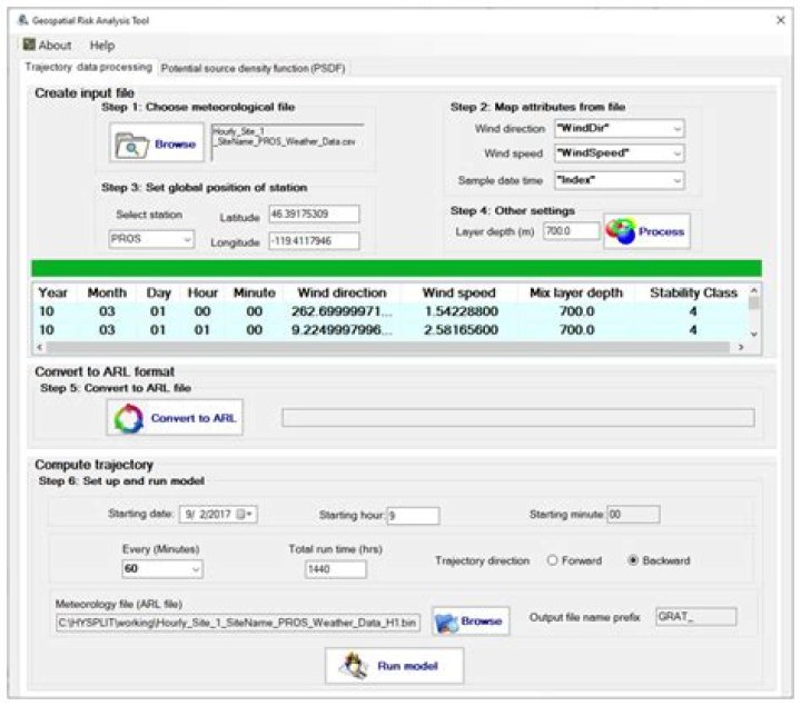 Comprehensive Guide To Monitoring SERP Rankings Instantly