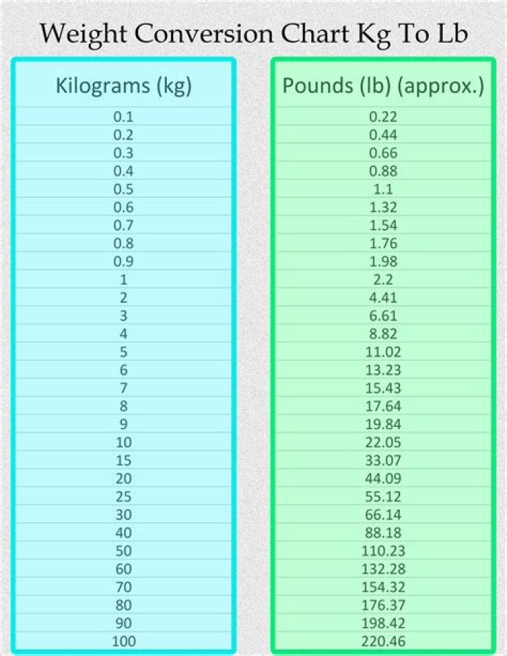Convert 1.2 Kilograms To Pounds: The Accurate Calculation