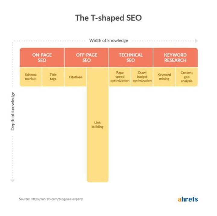 Cory Patrick: An SEO Expert Shaping The Digital Landscape