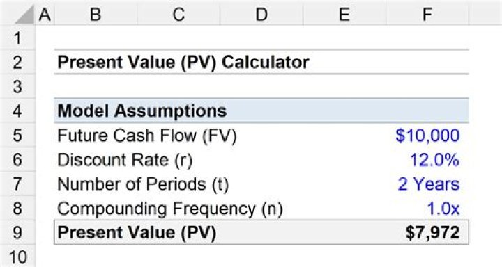 Determine The Future Value Of Cash Flows Accurately: Master The Cash Flow Present Value Formula