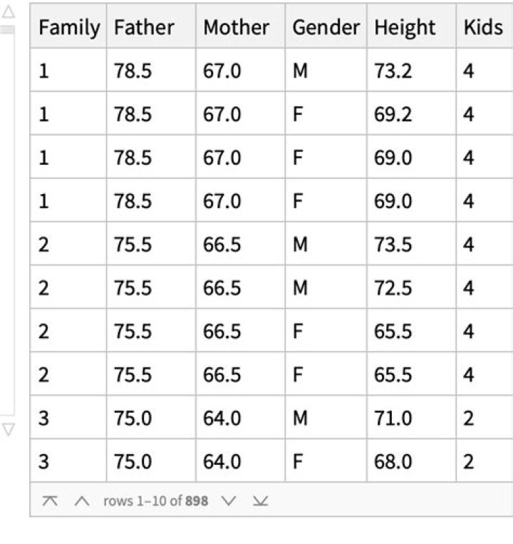 Dev Patel's Height: The Intriguing Stats