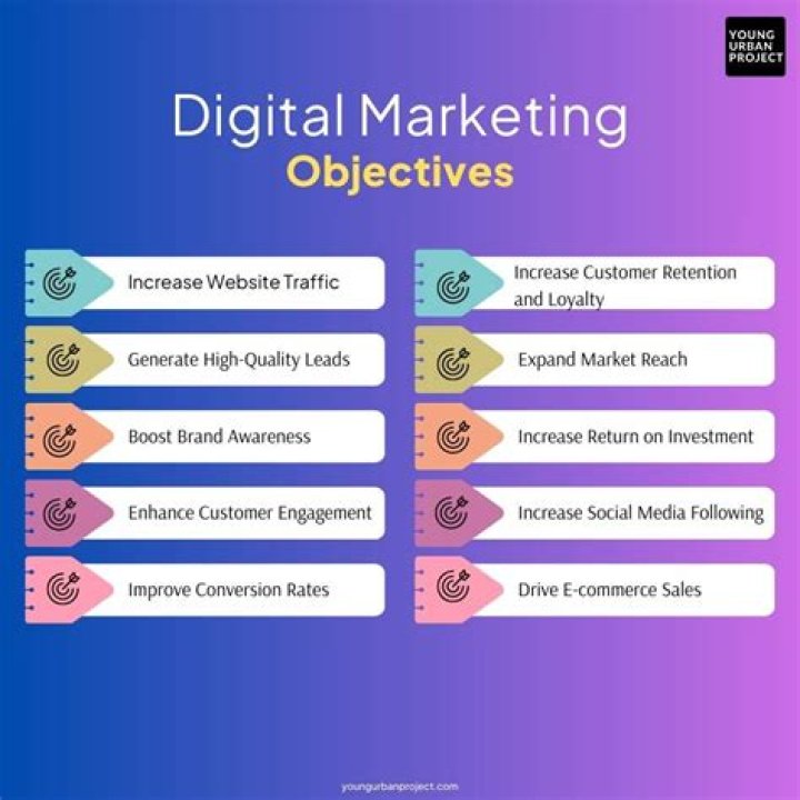 Discover Adcityru: The Digital Marketing Solution For Success
