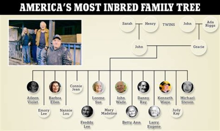 Discover The Extensive Family Tree Of Charlie Sheen