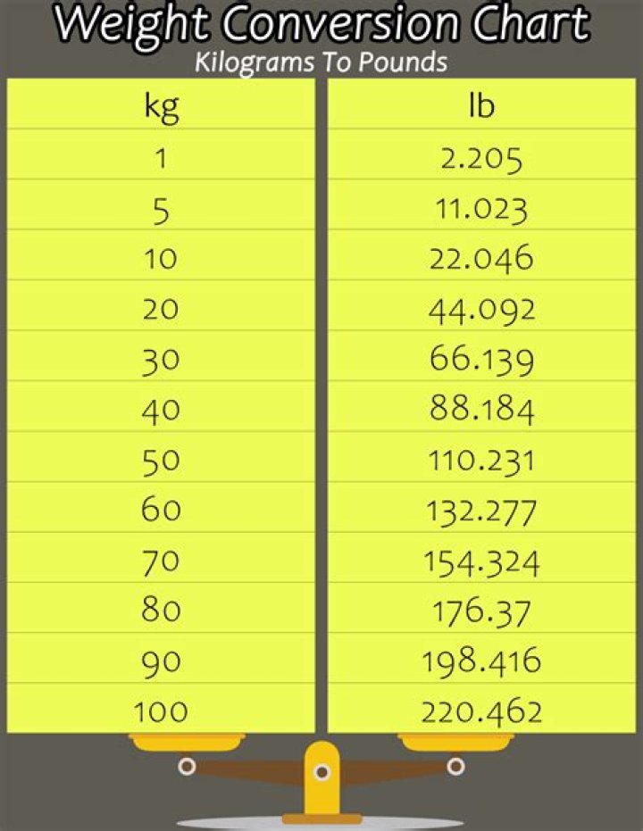 Effortless 750kg To Lbs Conversion: Your Essential Guide