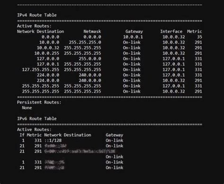 Essential Guide To Displaying Routing Tables: Command And Usage