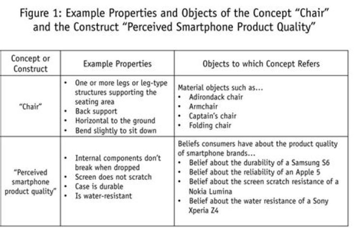 Everything You Need To Know About Constructs In Psychology