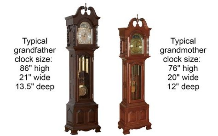 Grandpa's Ticking Timekeeper: Unraveling The Origins Of The Grandfather Clock