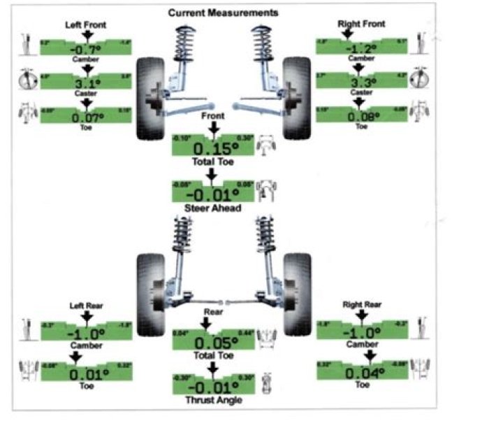How Much Does A Front End Alignment Cost: The Ultimate Guide