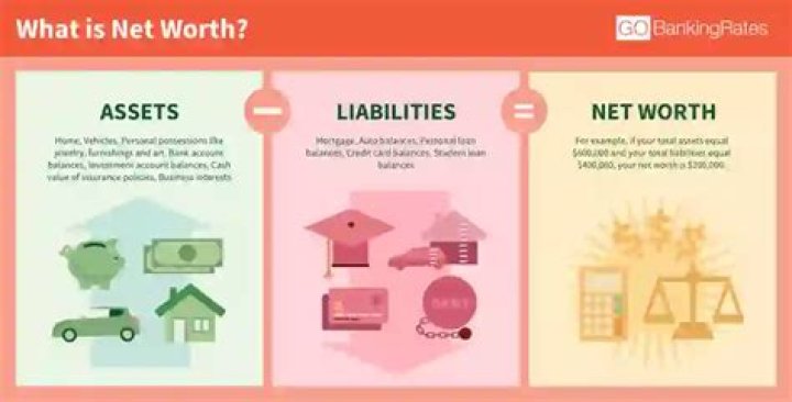 How Much Is Your Net Worth, Really: Offset Net Worth Revelations