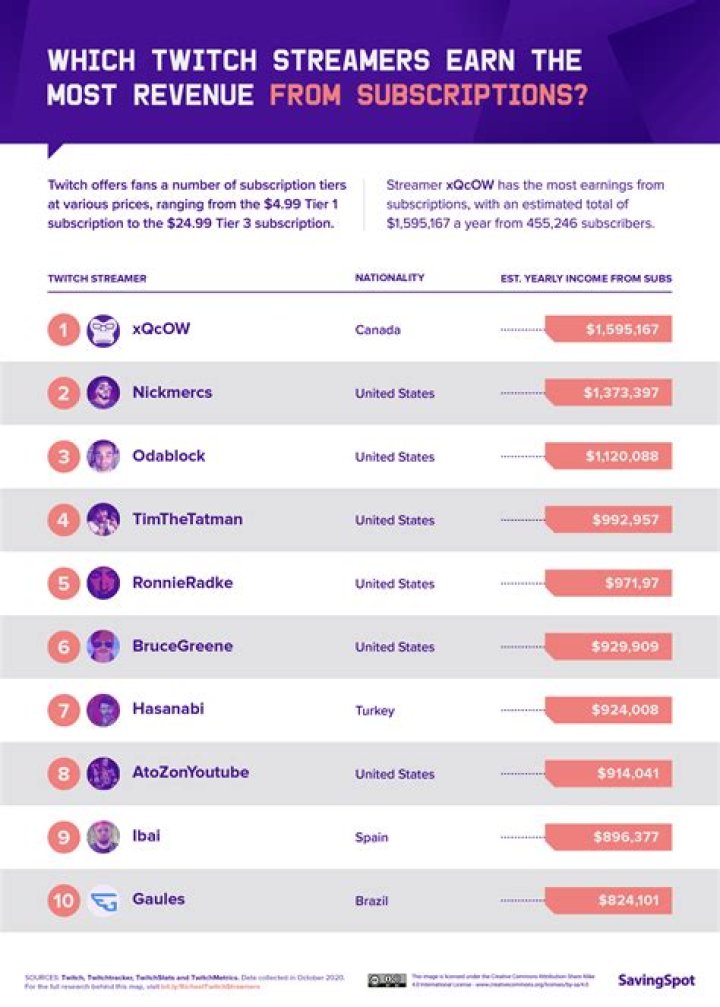 How Much Was Twitch Worth: The Complete Breakdown