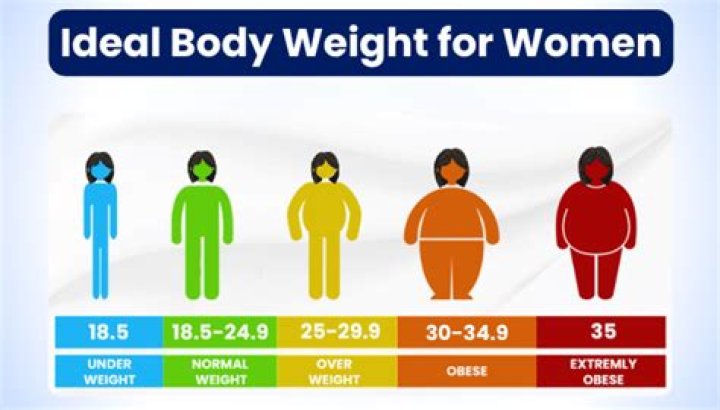 Ideal Weight Range For A 5'5 Woman: Maintaining A Healthy Balance