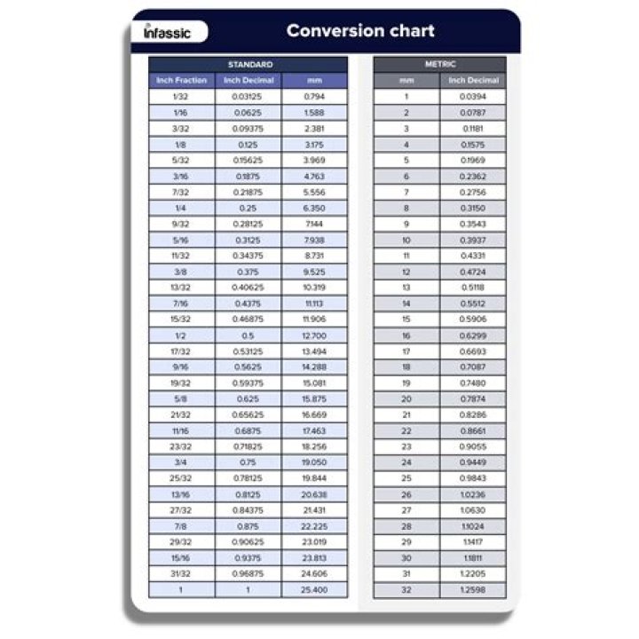 Instantly Convert 1320mm To Inches: Accurate Conversion Guide