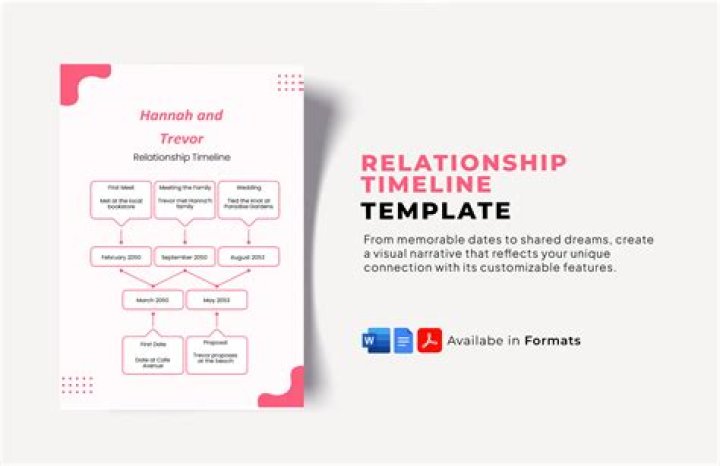 Kathryn Newton's Relationship History: A Comprehensive Guide