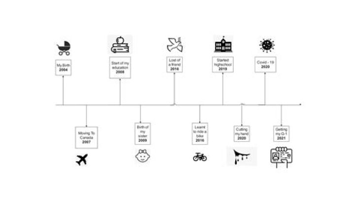 Max Lohan's Age: A Timeline From Birth To Present