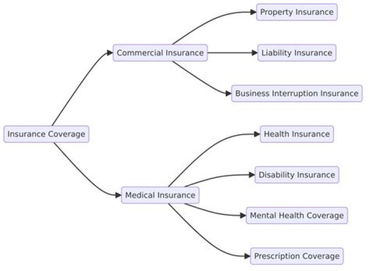 Medicare Coverage For Purewick: Essential Information