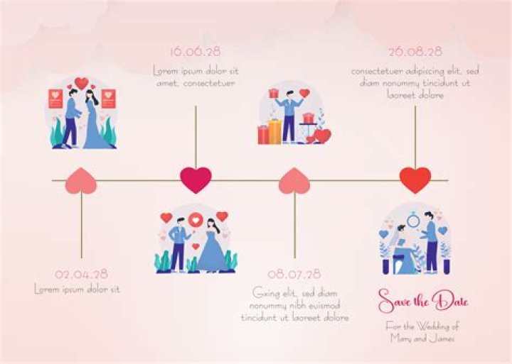 Nina Dobrev's Husband: Exploring The Love Story And Relationship Timeline