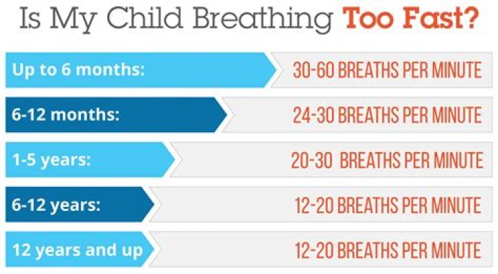 Optimal Breathing Rates For Infants: Ensuring Healthy Development