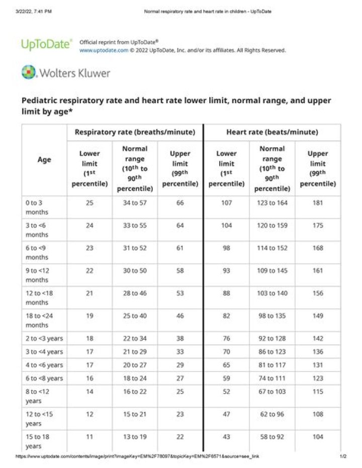 Optimal Respiration Rates For Infants: A Comprehensive Guide