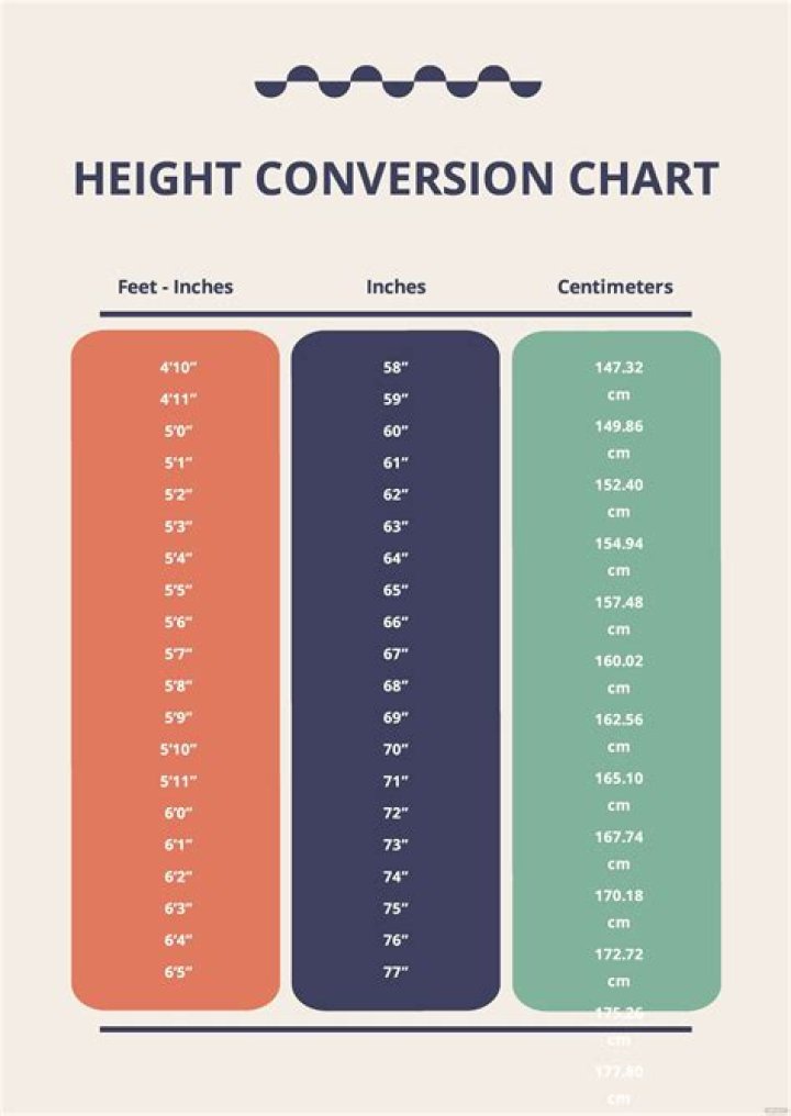 Overcoming The 8-Inch Height Gap: Tips And Strategies