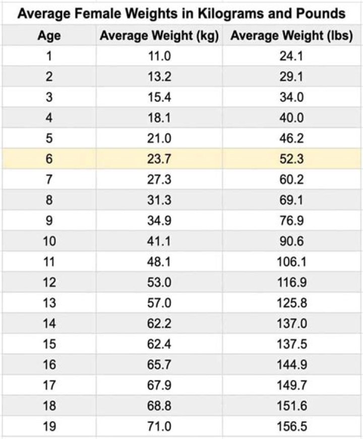 Perfect Weight For 5'5" Women: A Comprehensive Guide