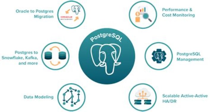 Postgres Docker: Unleash The Power Of PostgreSQL In Containers
