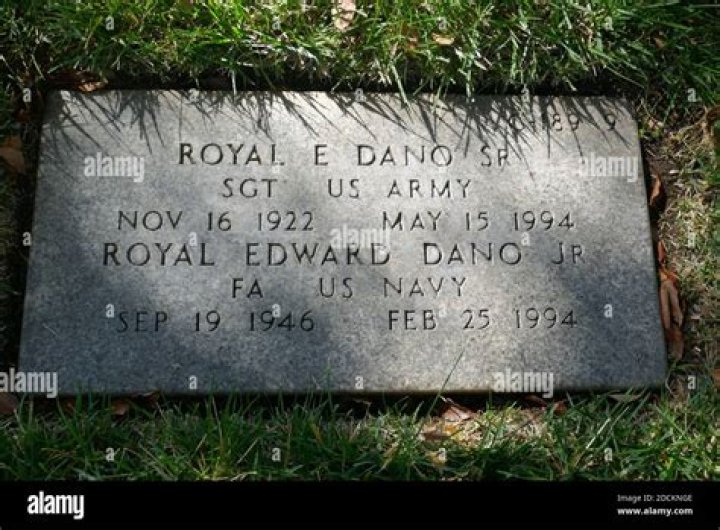 Royal Edward Dano Jr. - Hollywood's Respected Character Actor