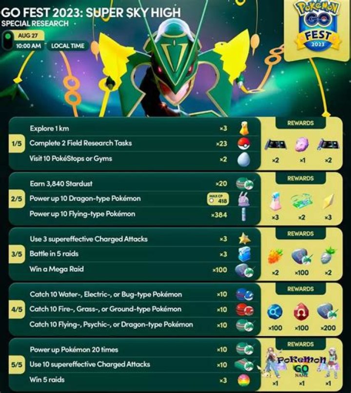 Supercharge Your Go Fest Experience: Super Sky High Extravaganza