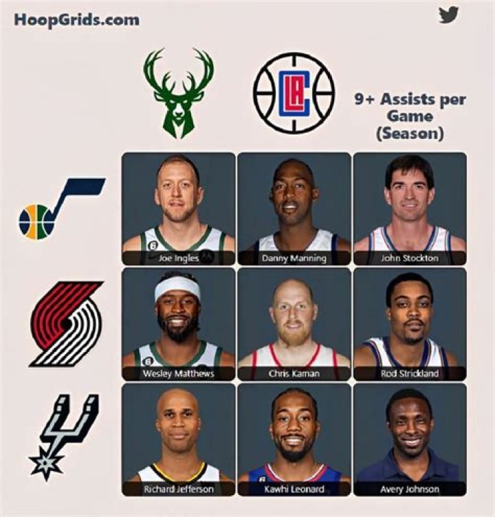 The 2023 NBA Immaculate Grid Collection: Unveiling The Ultimate Basketball Card Experience