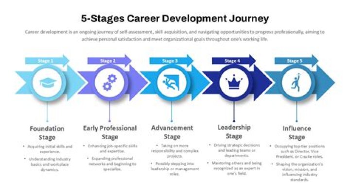The Definitive Guide To Kamal Samrade's Career Journey
