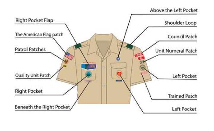 The Definitive Guide To Uniform Type Identifiers