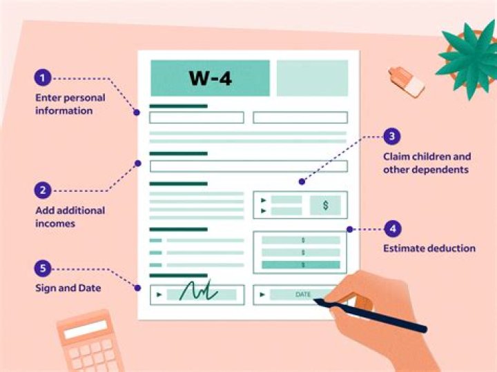 The Optimal Number Of W-4 Allowances: A Comprehensive Guide