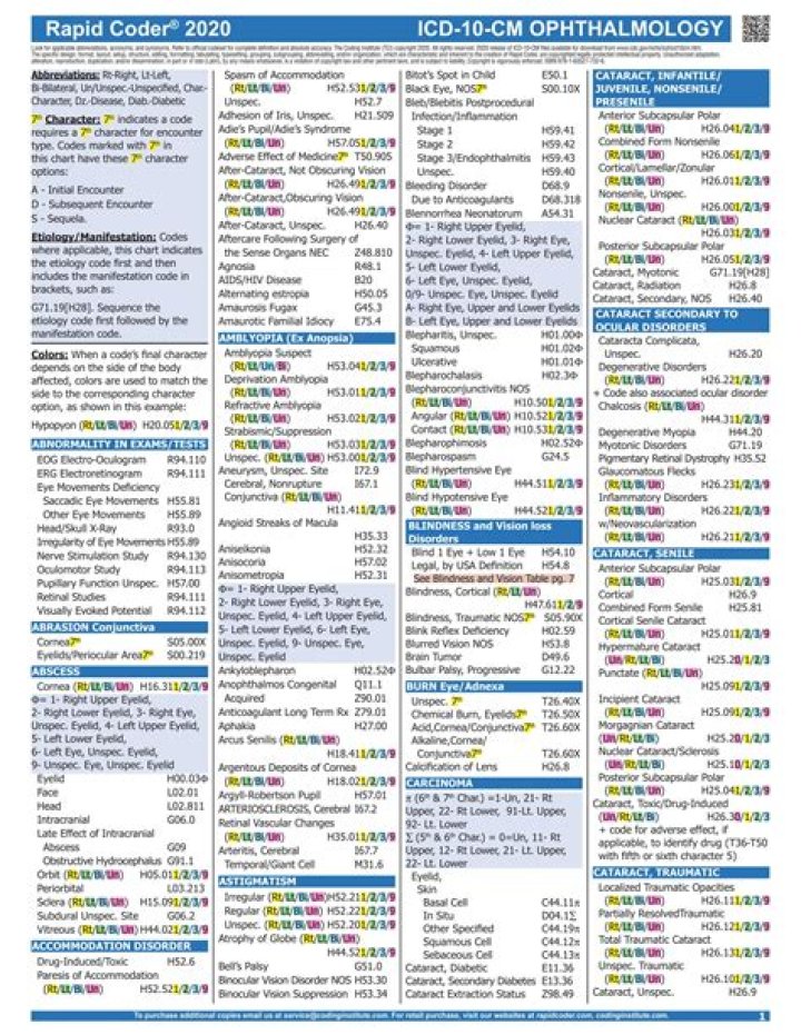 The Quick Guide To ICD-10 Codes For Abnormal Pap Smears
