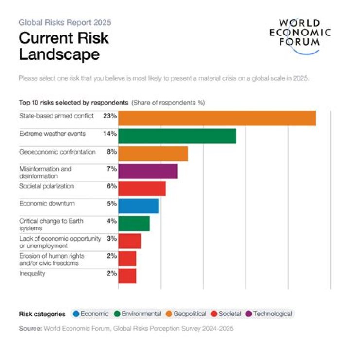The Rogue Nation's Threat: A Global Crisis