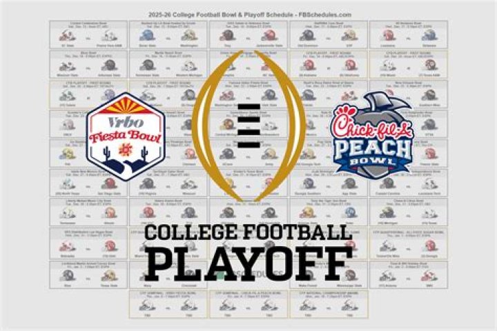 The Ultimate Guide To College Bowl Game Payouts: A Comprehensive Breakdown