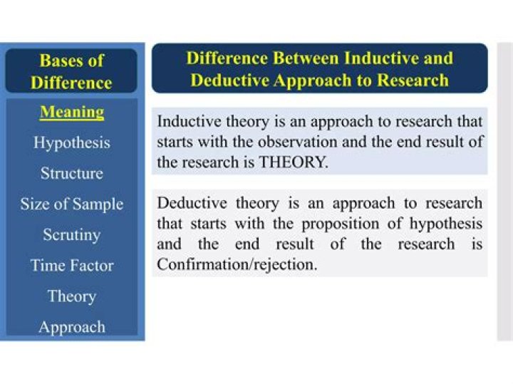 The Ultimate Guide To Deductive Research: From Basics To Advanced Concepts