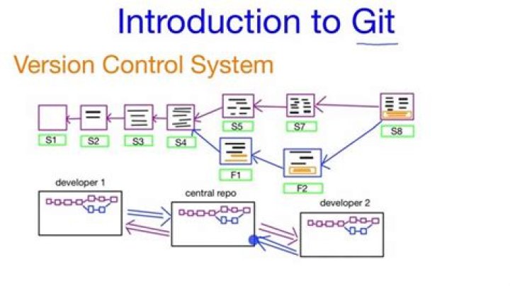 The Ultimate Guide To Git GUI: Empower Your Version Control