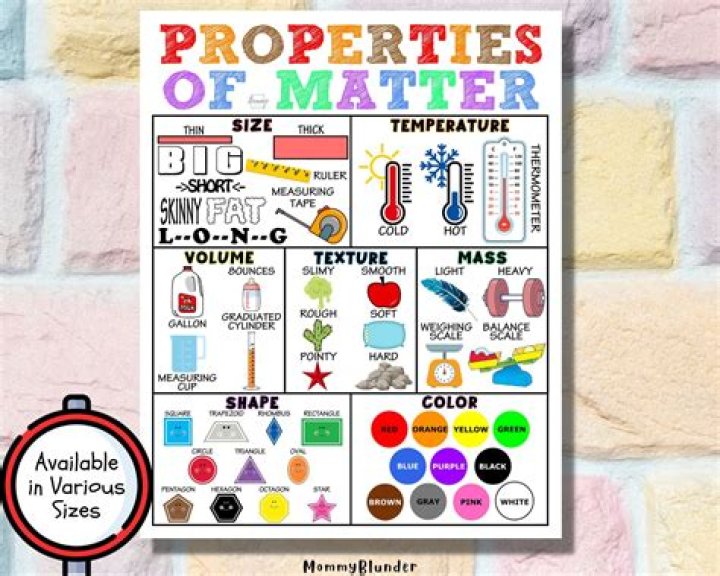 The Ultimate Guide To Inert Matter: Its Properties And Applications