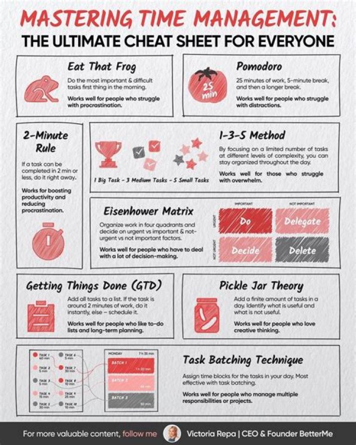 The Ultimate Guide To Mastering Expository Texts