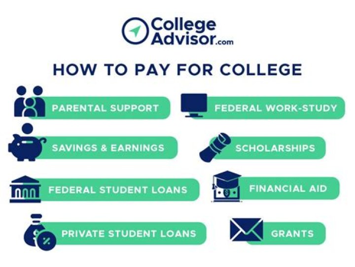 The Ultimate Guide To Paying In Full: Tips, Strategies, And Benefits