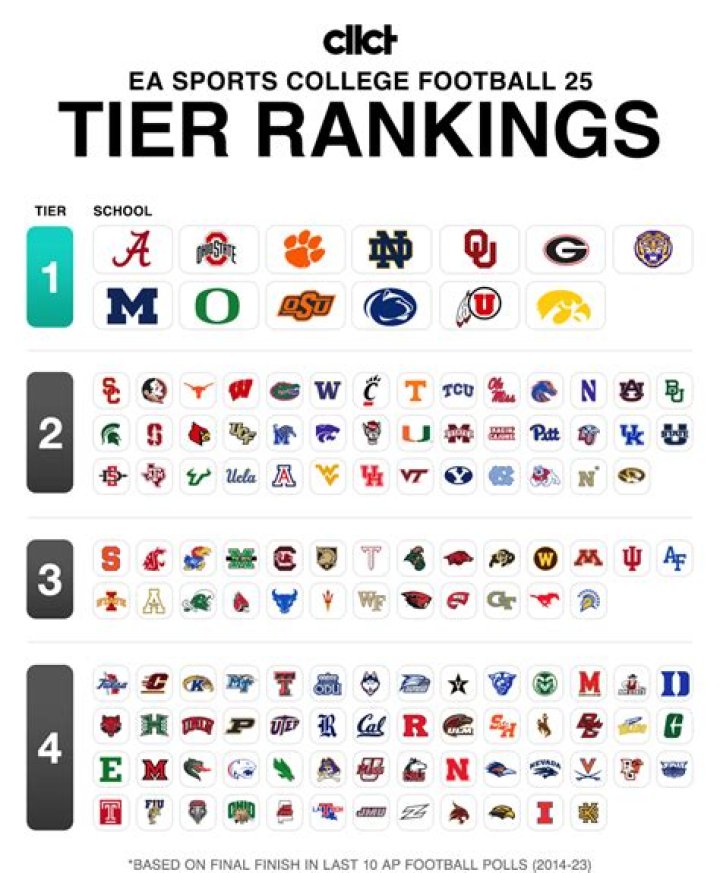 Top Dollar: The High-Stakes World Of College Football Payouts