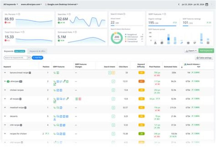 Top-Notch Serp Rank Monitoring For Unmatched SEO Success